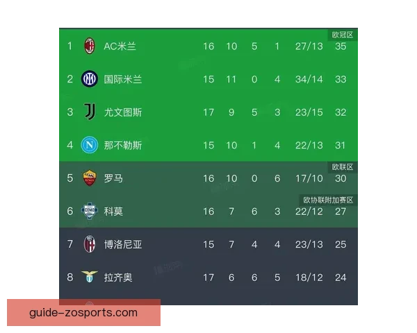 意甲最新积分榜全面解析各队排名战绩对比分析